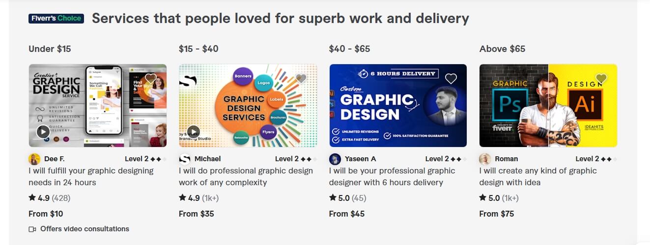 How Much Graphic Designers make - Make Extra Money as a Graphic Designer